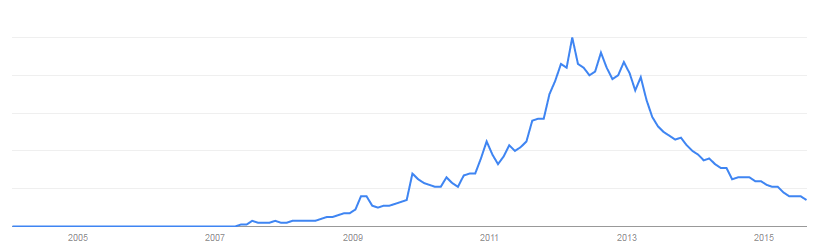 kcco-google-search
