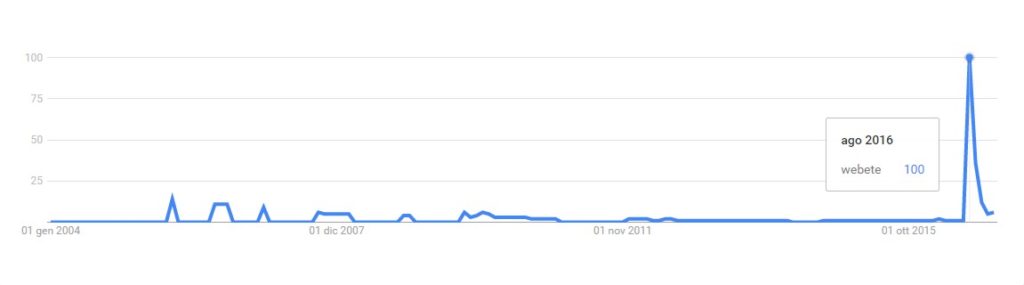 Grafico ricerche su google della parola "webete", con un picco nell'agosto 2016.