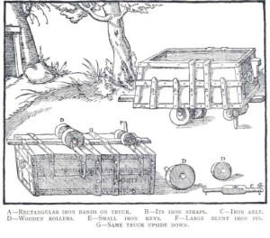 1 - vagoncino minerario del XVI secolo, dal "De Re Metallica di Georgius Agricola (1556). Il piolo indicato dalla lettera "F" correva in una scanalatura che guidava il vagoncino.