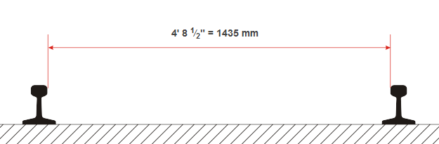 stephenson-gauge