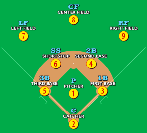 Baseball positions