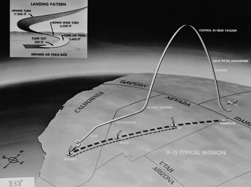 X-15 schema di volo (NASA)