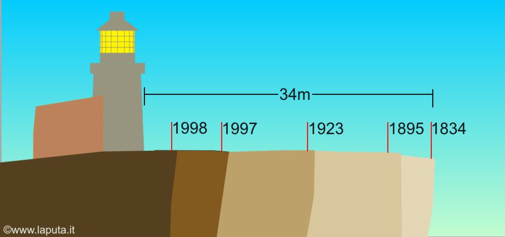 belle-tout-erosion