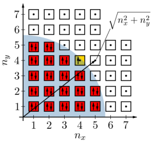 Aufbau_Principle_2D_(39_Electrons)