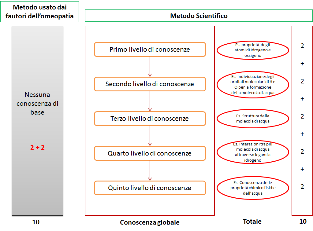 Figura-1