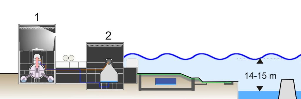 Sezione della centrale di Fukushima 1 con livello medio del mare e livello delle onde del maremoto.