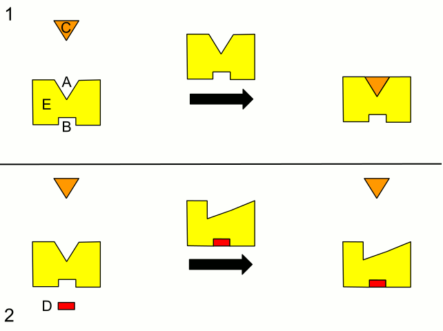 Esempio di reazione allosterica