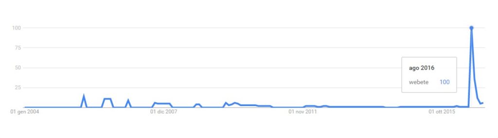 Grafico ricerche su google della parola "webete", con un picco nell'agosto 2016.