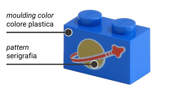 mattoncino lego 2x1 con stampa "spazio"