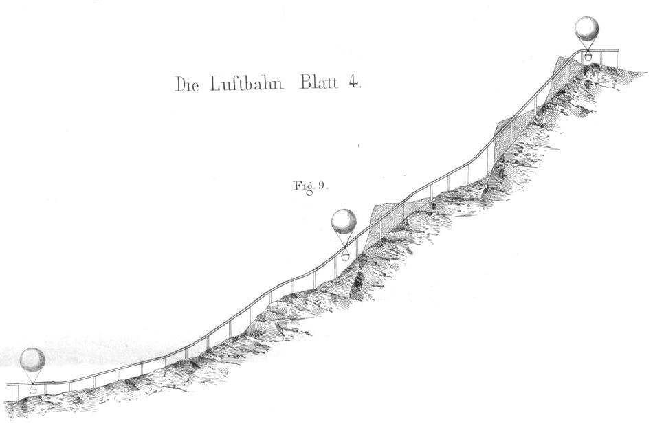 Luftbahn auf dem Rigi, andamento altimenrico