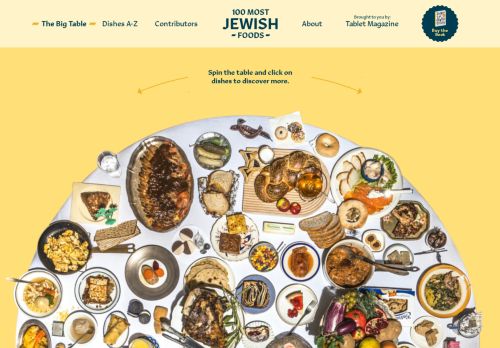 100 Most Jewish Foods