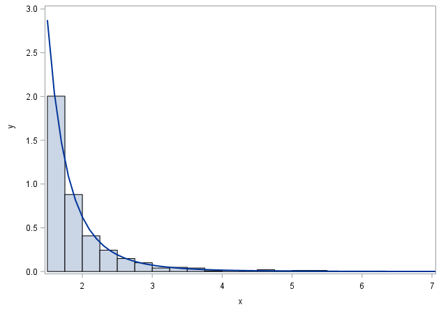 distribuzione paretiana